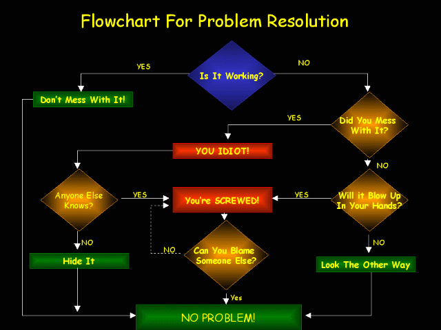 flowchart.gif